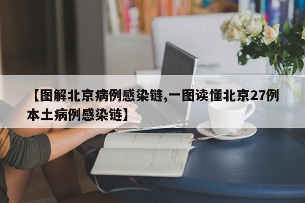 【图解北京病例感染链,一图读懂北京27例本土病例感染链】